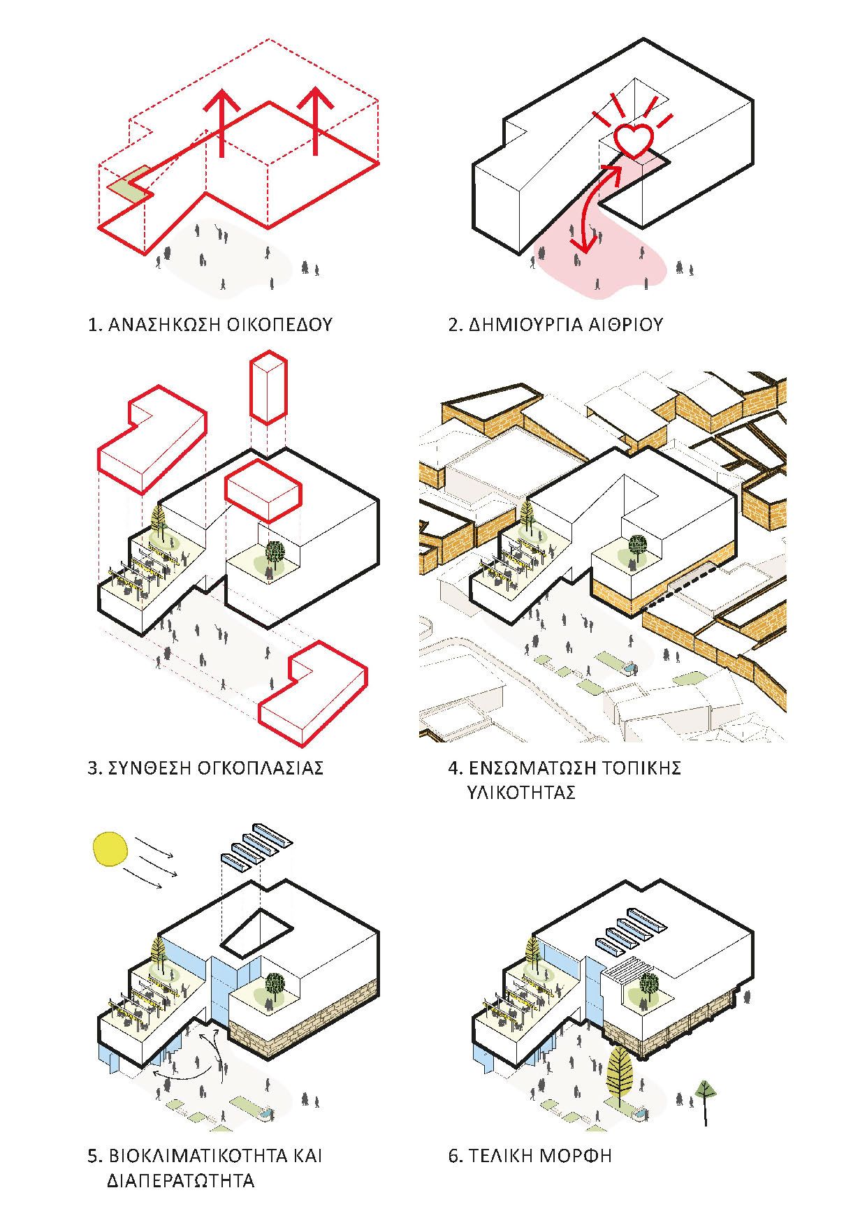 Building Development - Concept Diagram